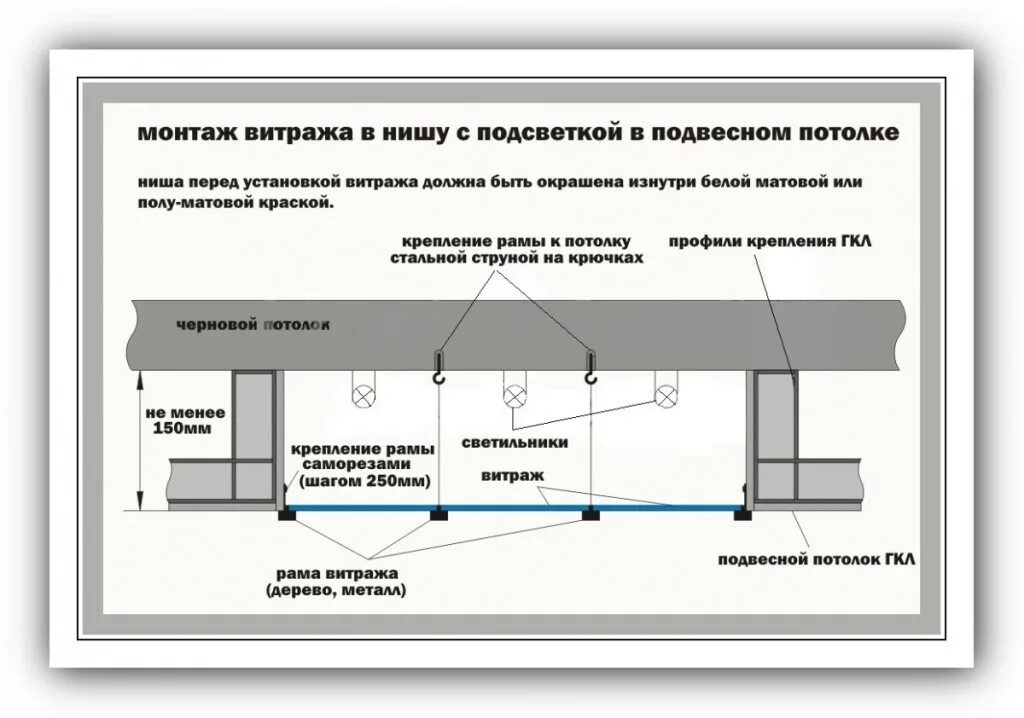 Когда устанавливается потолок цен возникает. Натяжные потолки схема монтажа. схема сборки потолка гкл с подсветкой. схема установки диодной подсветки подвесного потолка. световой потолок схема монтажа.