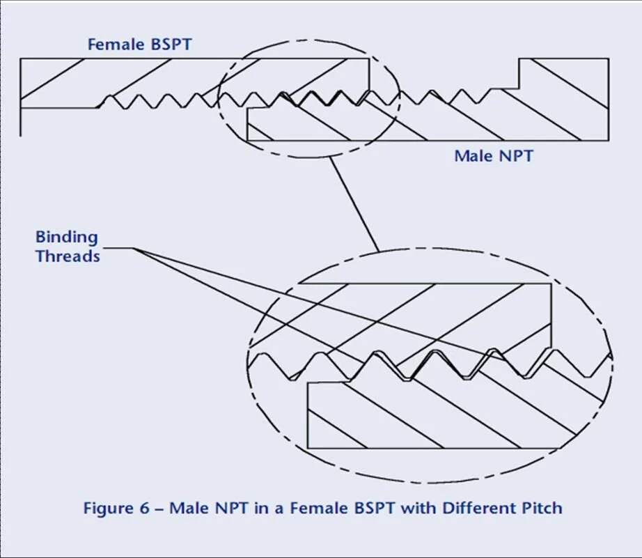 Bspt резьба. Bspt или npt тип резьбы. резьба npt bspt разница. резьба bspp bspt npt. тип резьбы npt или bsp.