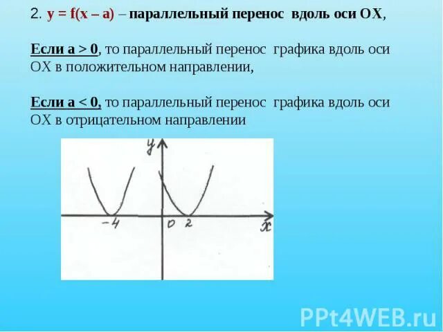 График y 3 параллелен оси Параллельность оси
