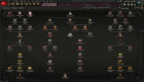 A new beginning hoi 4
