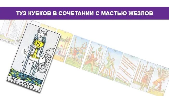 Туз чаш таро. Туз кубков в сочетании с другими картами таро. Туз кубков таро уэйта. Король мечей паж пентаклей. Карта таро туз кубков.