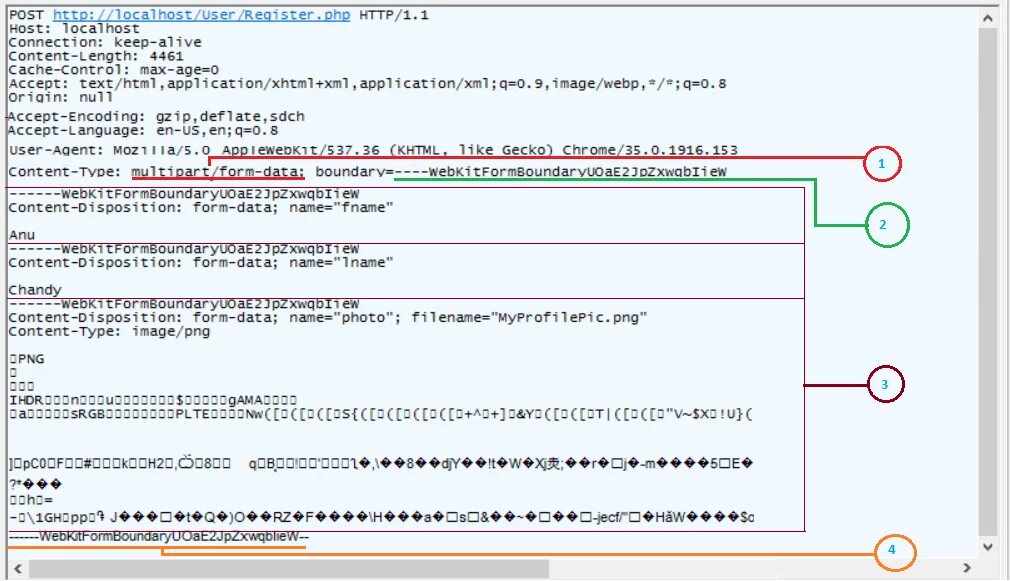 Curl localhost. Multipart/form-data. Multipart/form-data примеры. Заголовок content-disposition. Form data файл.