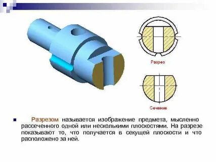 Разрез это изображение предмета