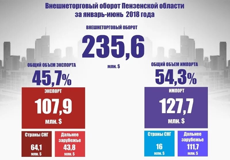 20 июня 2018 года