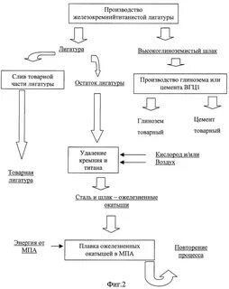 Патент переработка