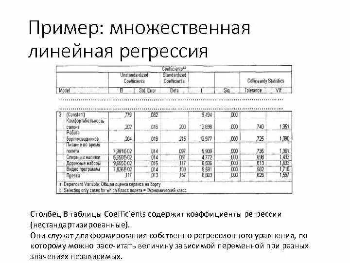 Множественная линейная регрессия график. Линейная модель множественной регрессии пример. Множественная регрессия пример. Таблица результат множественной регрессии.