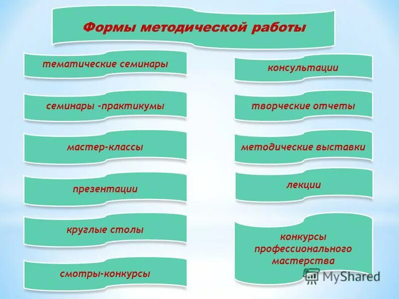 Название методической работы. Название методической работы