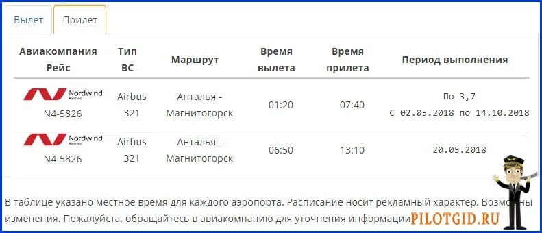 Санкт петербург магнитогорск прямой рейс расписание. Санкт петербург магнитогорск прямой рейс расписание. График самолетов аэропорт магнитогорск. Санкт петербург магнитогорск прямой рейс расписание. Аэропорт челябинск баландино онлайн табло прилета.