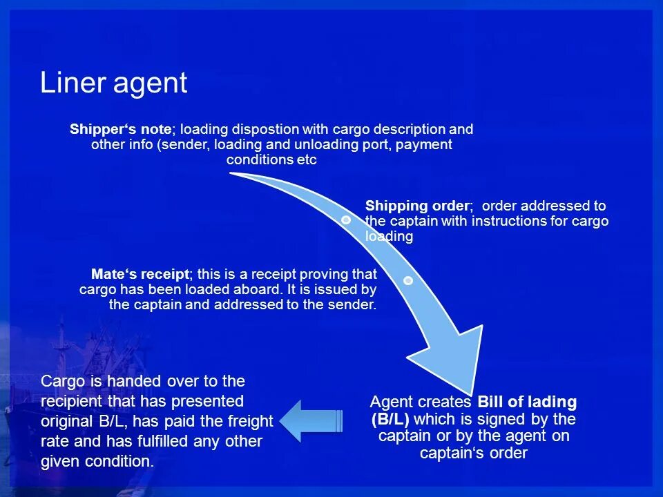Line agent. Liner agent кто такой. линии gpl.