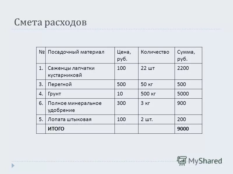 Смета расходов образец. Смета расходов на мероприятие. Как сделать смету расходов образец. Элементы сметы затрат. Пример сметы расходов на проведение мероприятия образец.