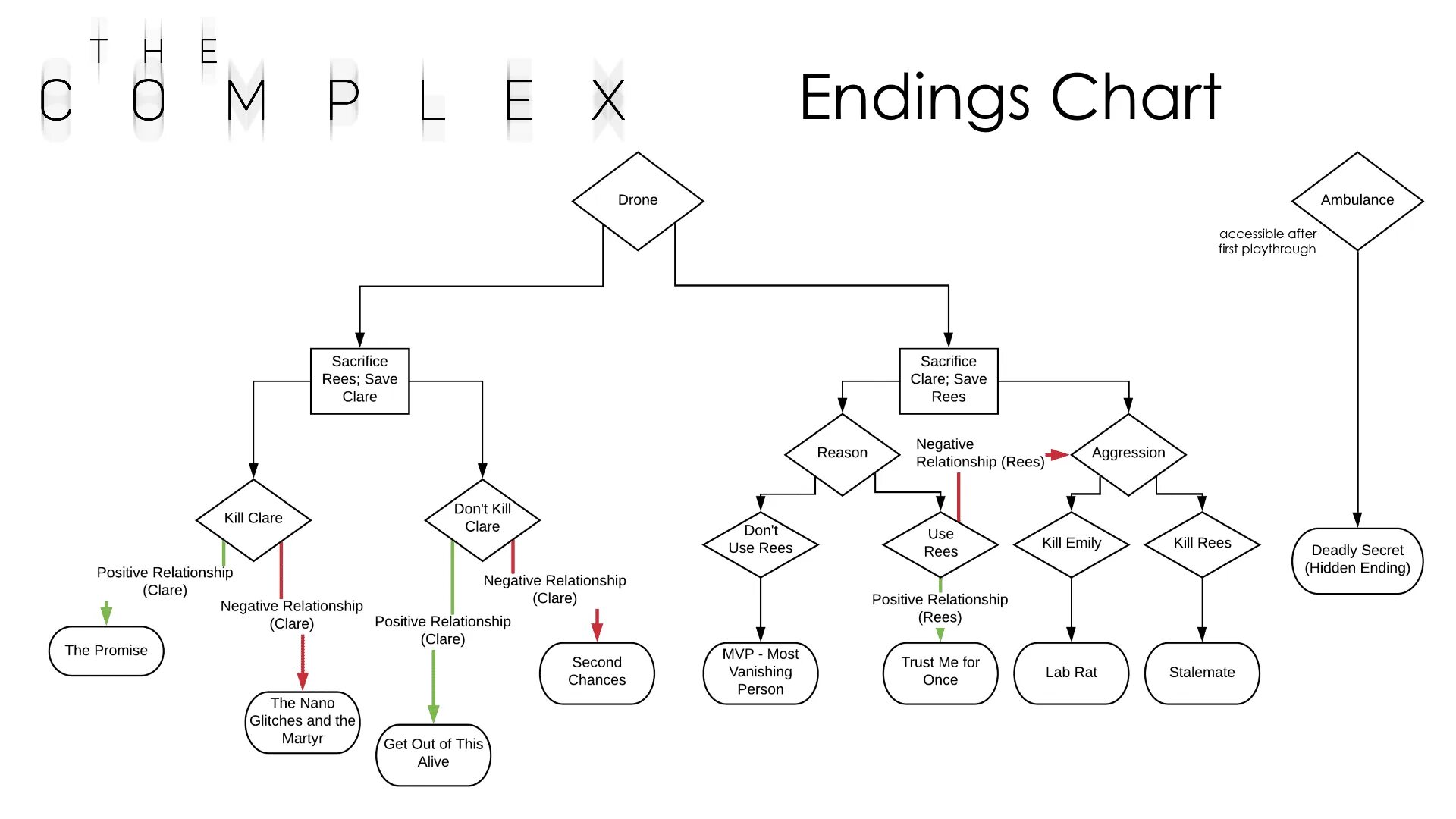 Complicated process. Complicated process