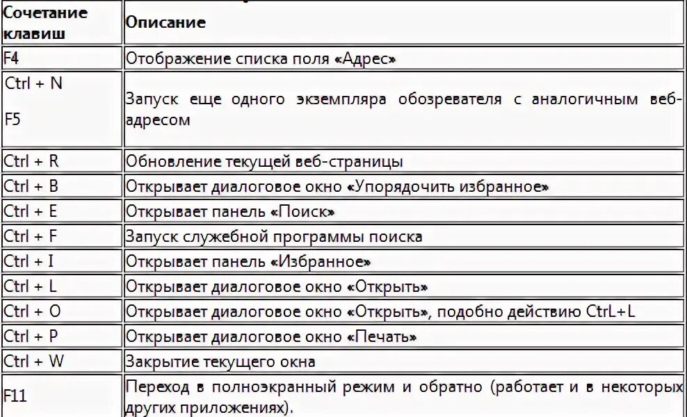 Сочетание клавиш отмена последнего действия. Горячие клавиши сони вегас. vegas горячие клавиши. горячие клавиши sony vegas. горячие клавиши vegas pro.