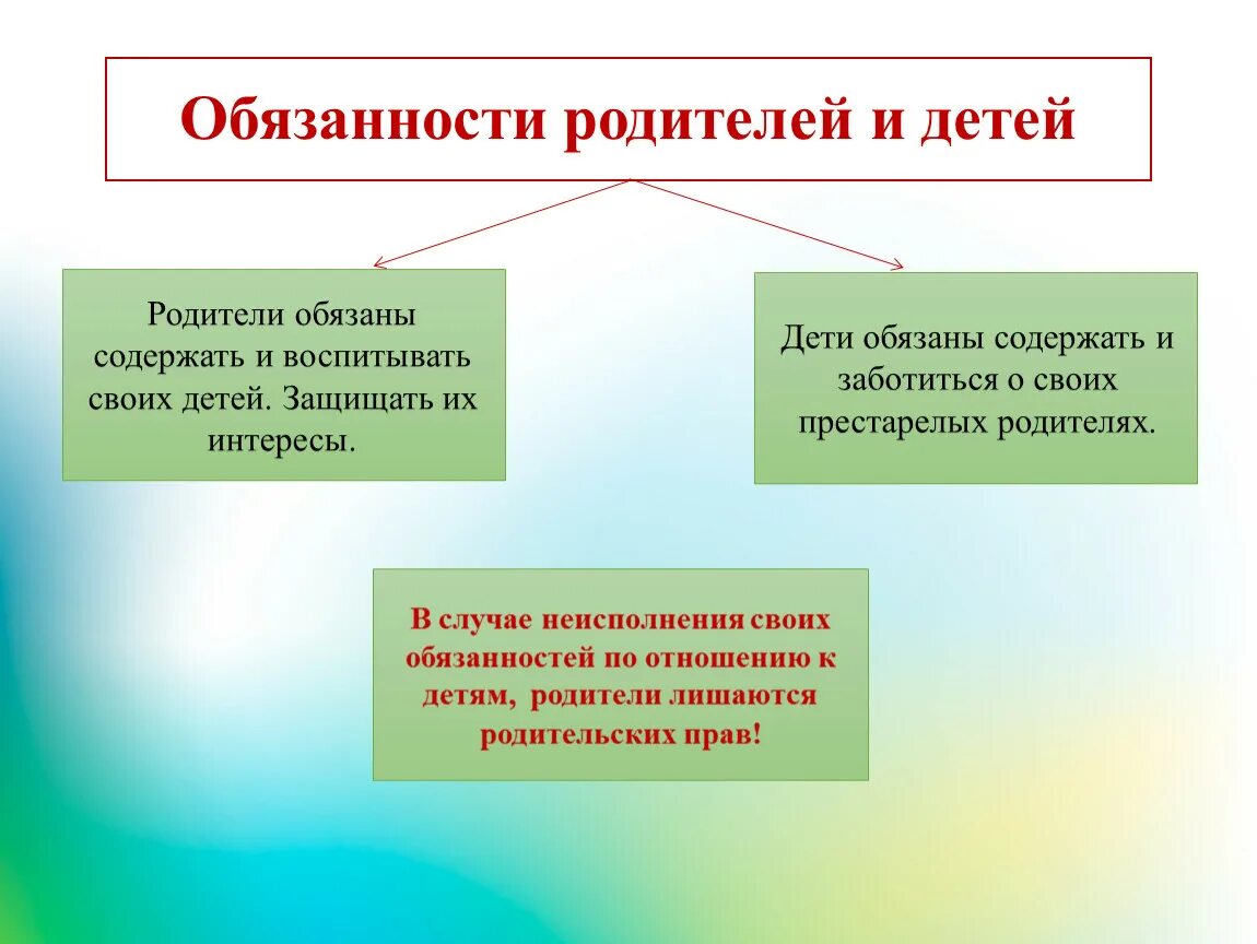 До скольки лет родители обязаны содержать детей. До скольки лет должны обеспечивать родители. Дети обязаны содержать своих родителей. До скольки родители обязаны содержать детей по закону РФ. Обязаны ли родители обеспечивать