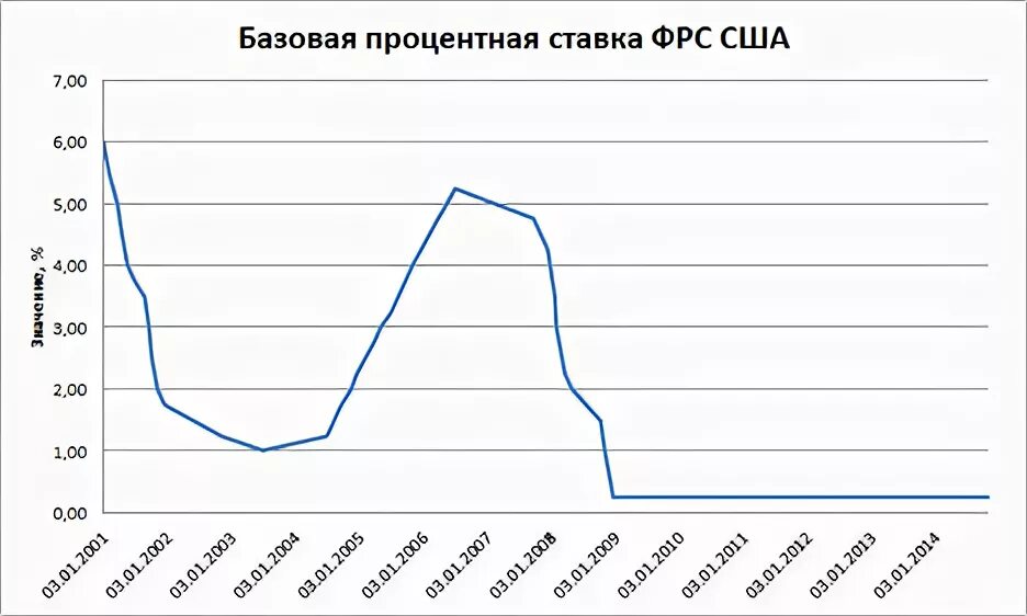 Ошибка базового процента. Процентные пункты и проценты в чем отличие. Процентный пункт и процент разница. Базовая процентная. Базовая процентная.