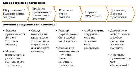 Логистические бизнес процессы