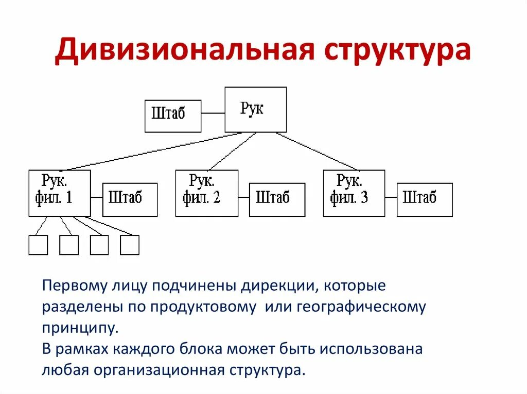 Перечислите структуры данных:. Что относится к внутренней среде организации. Структура hr презентация. Структуры в первую очередь. Логический этап проектирования бд.