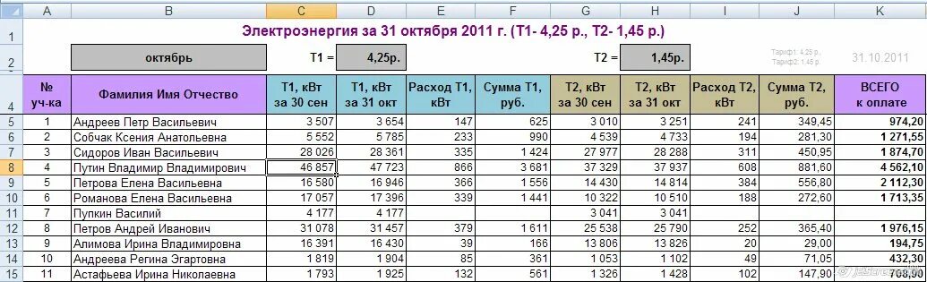 Постройте электронную таблицу оплата электроэнергии. Таблица учета электроэнергии. Таблица по учету электроэнергии. Таблица эксель. Таблица оплаты электроэнергии в эксель.