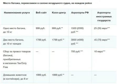 Сколько можно кг багажа в поезде