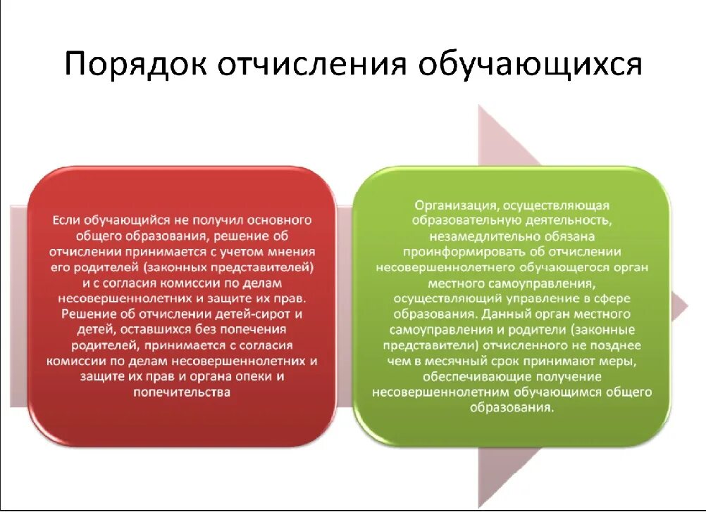 Порядок и основания отчисления обучающихся. Порядок отчисления обучающихся. процедура отчисления. отчисление из колледжа. отчисление несовершеннолетнего обучающегося.