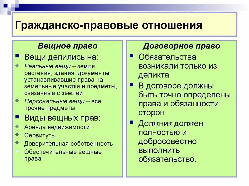 Примеры гражданских отношений из жизни. Гражданско правовые отношения. Гражданско-правовые отношения примеры. Вещные правоотношения пример. Гражданско-правовые отношения вещные.