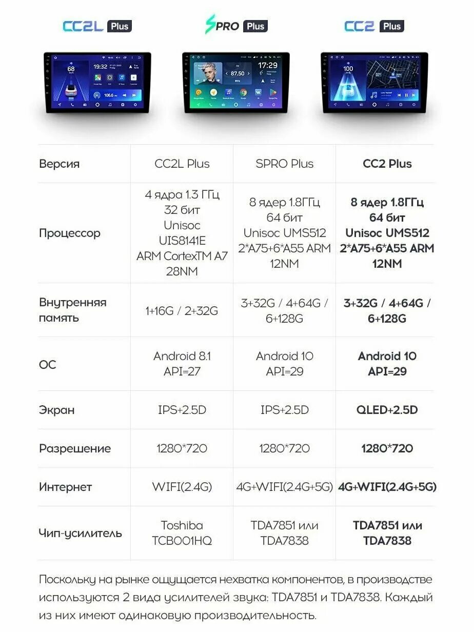 Teyes cc3 параметры. Teyes cc3 параметры. магнитола teyes cc3. Teyes cc3 4/32. магнитола teyes max cc.