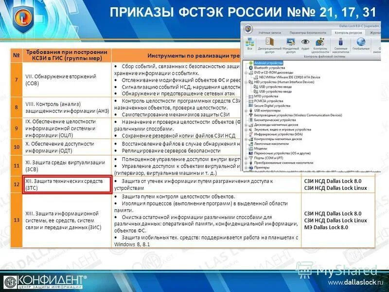 обнаружение вторжений фстэк
