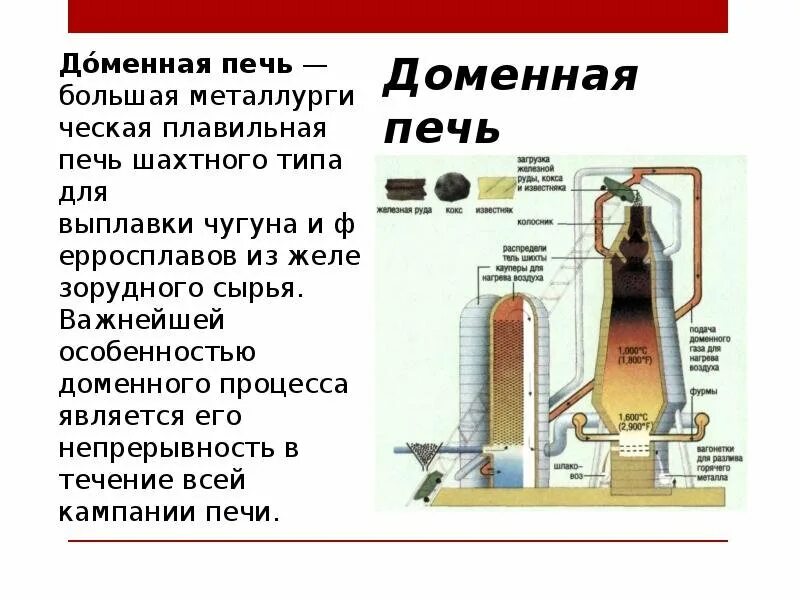 Доменная выплавка. Схема доменной печи для выплавки чугуна. Устройство доменной печи для выплавки чугуна. Производство чугуна и стали доменной печи производство. Доменная печь металлургия схема.