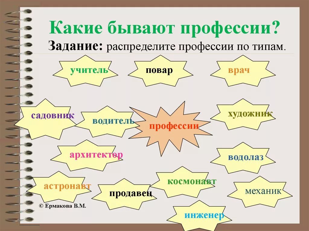 Профессия бывает какое. Какие есть профессии. Работы какие есть профессии. Какие бывают работы. Работа бывает раз