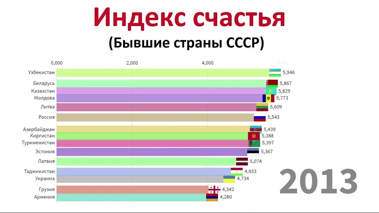 Индекс стран по уровню. Индекс счастья. Всемирный индекс счастья. Индекс счастья стран. Индекс счастья в СССР.