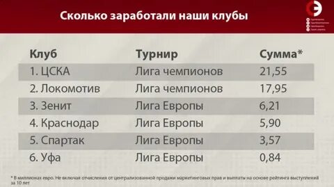 Во сколько на европе обновление