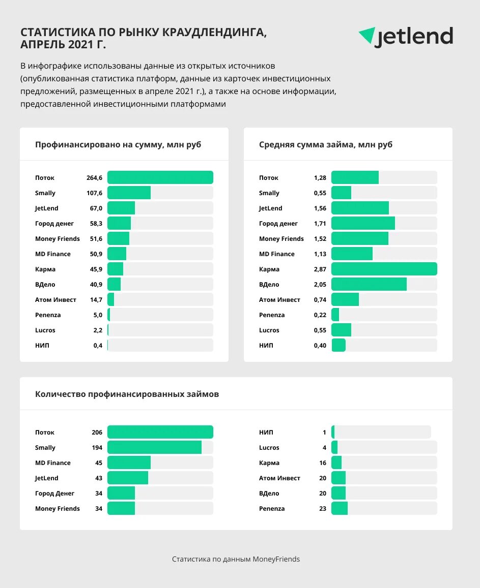Вдело краудлендинг. Краудлендинг жабановская. Логотип vdel. Беспроцентные кредиты для малого бизнеса. Вдело краудлендинг.