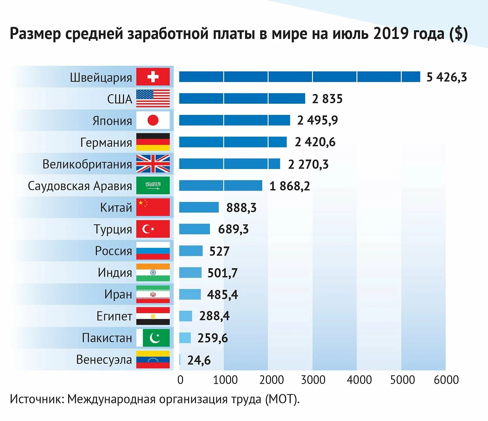 Сколько платят в корее. Зарплата в Японии. Средние зарплаты в Японии. Заработная плата в Японии. Средняя ЗП В Японии.