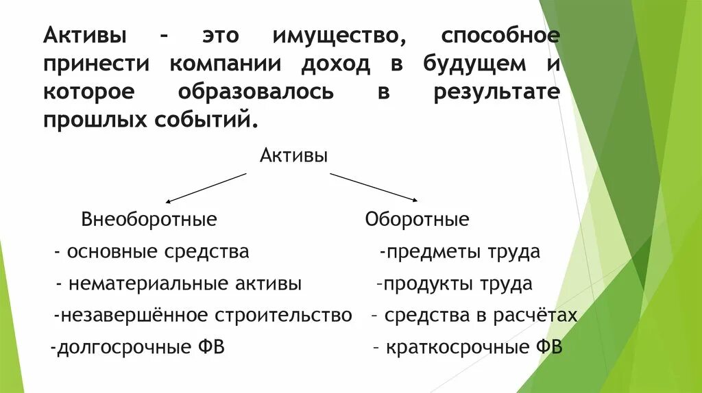 Имущество активы или капитал. Активы имущество. Актив. Активы это кратко. Активы Этро.