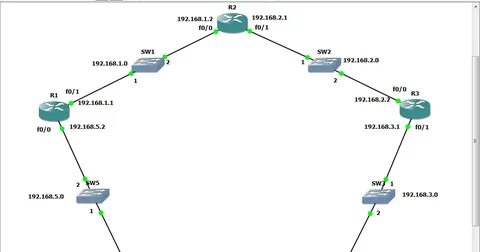 Gns3