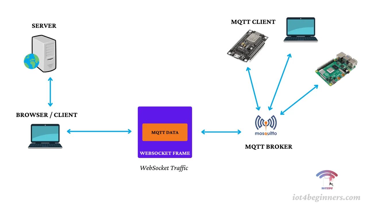 Mqtt сервер. Mqtt сервер