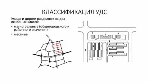 Вид использования улично дорожная сеть