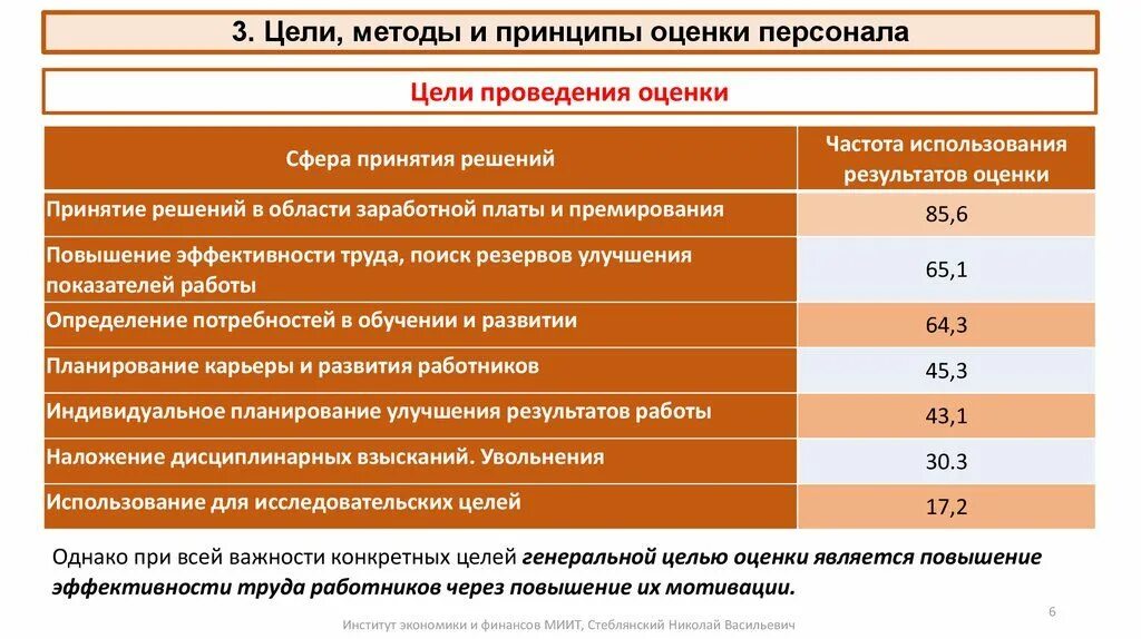 Система критериев оценки персонала. Цели и методы оценки персонала. Оценка эффективности труда персонала. Оценка эффективности работы сотрудников.