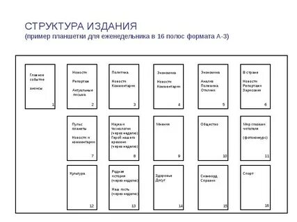 Краткая характеристика печатного издания с точки