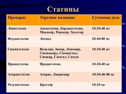 Статины препараты для чего назначают взрослым