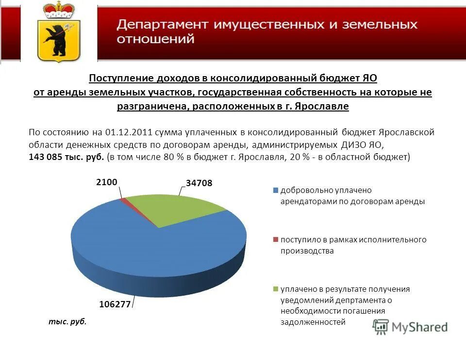 Земельные отношения тест