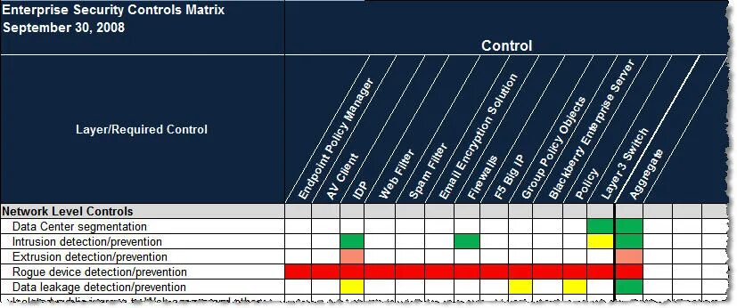 Control matrix. Matrix control. cloud security matrix. органайзер matrix. матрица безопасности secure policy.