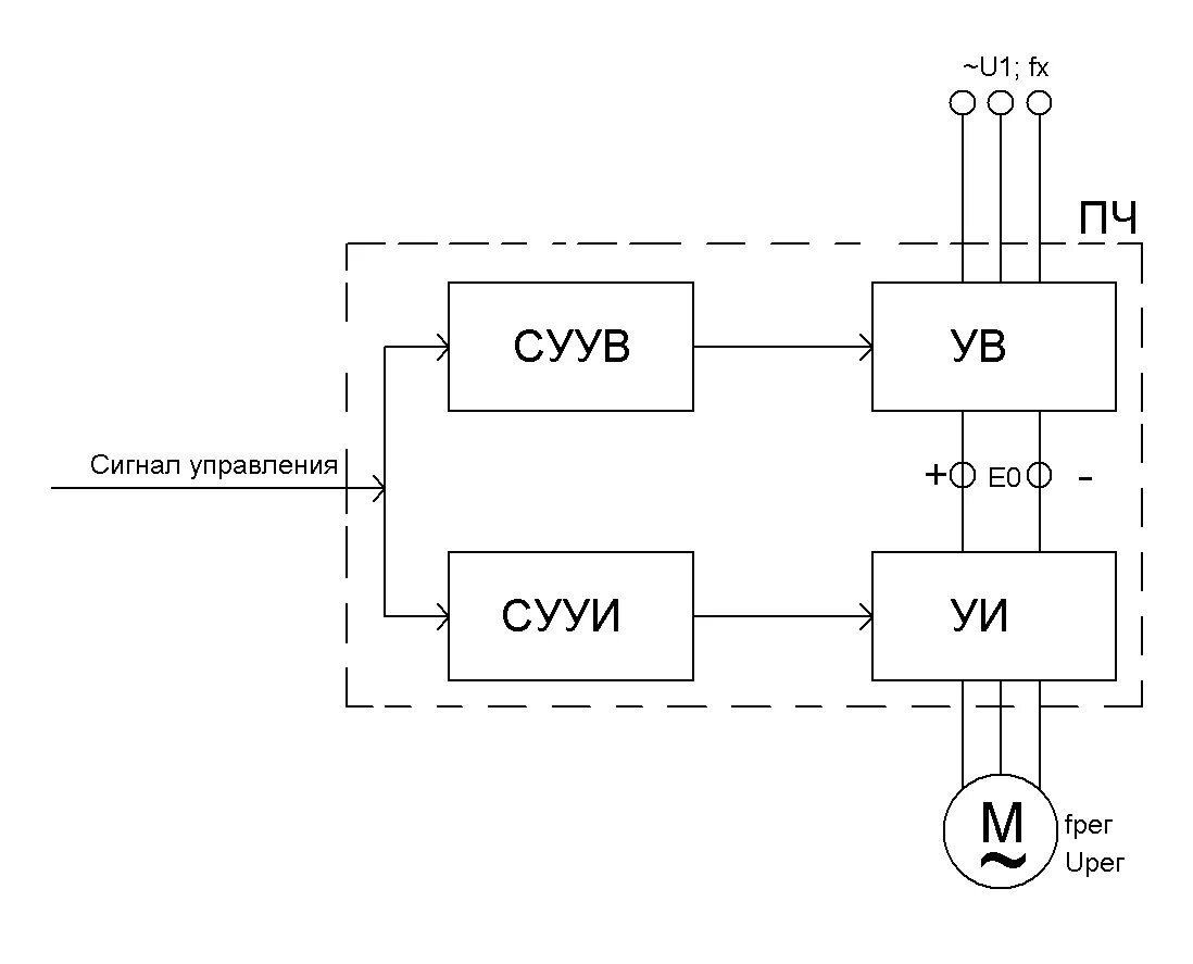 Структурная схема электропривода ПЧ - ад. Функциональная схема ПЧ ад. Схема звена постоянного тока ПЧ. Структурная схема ПЧ ABB. Схема пч