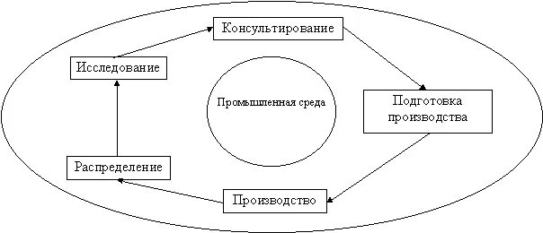 Подготовка окружение. Взаимоотношения систем и подсистем в промышленности. TPS производственная система.