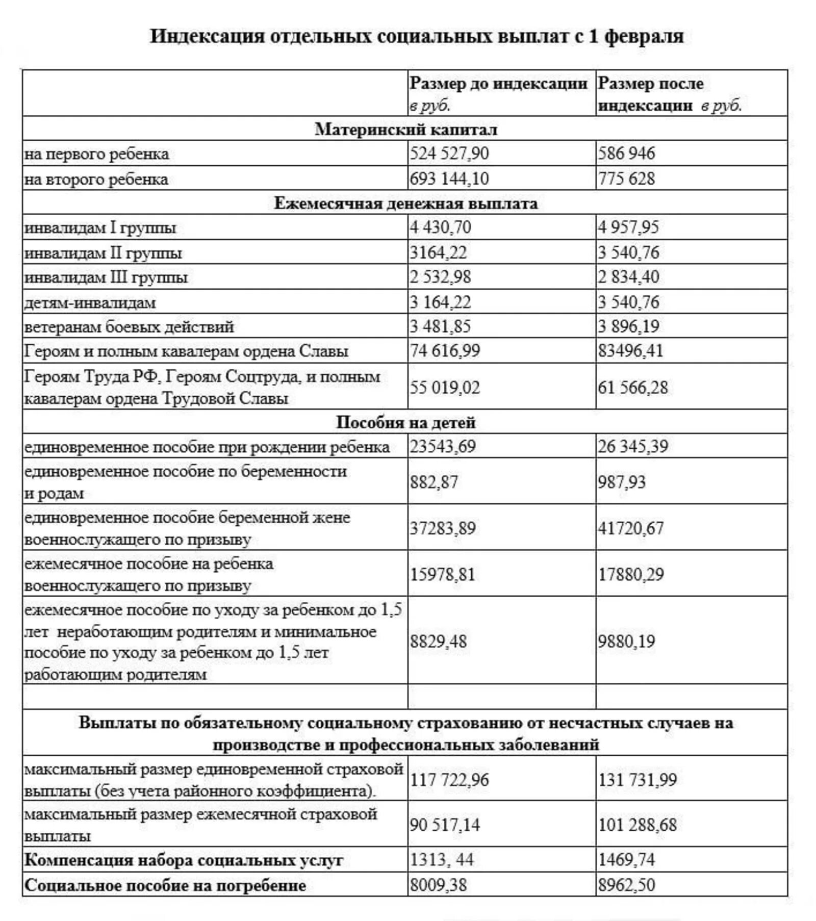 Социальные пособия 2023. Социальные выплаты на детей в 2023. С 1 февраля выплаты и пособия. Выплаты на детей с 1 февраля. Повышенное пособие с 1 февраля.