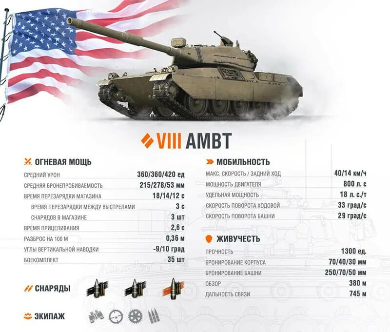 Характеристики wit. Ambt танк WOT. World of Tanks ст-8. Ambt. Ambt World of Tanks характеристики. Танк VIII уровня Ambt.