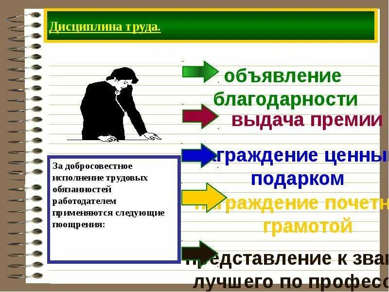 Трудовая дисциплина цели. Дисциплина труда. Дисциплина труда картинки. Трудовая дисциплина. Трудовая дисциплина в коллективе.