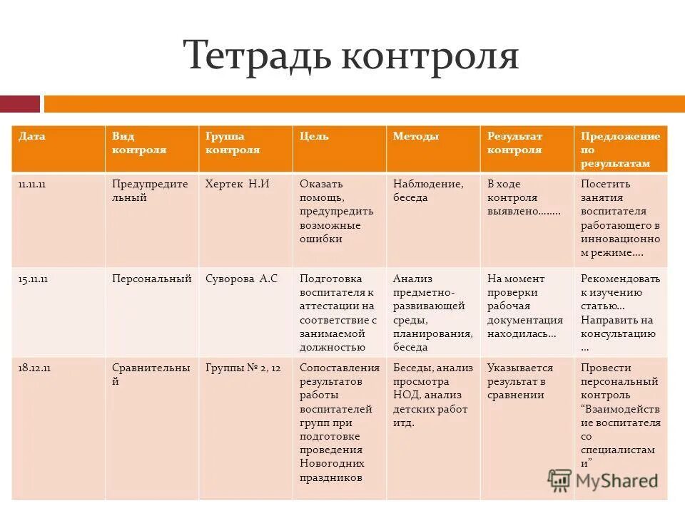 журнал старшего воспитателя детского сада. оперативный контроль старшего воспитателя доу. оперативный контроль старшего воспитателя доу. планирование работы старшего воспитателя в доу по фгос. график оперативного контроля в доу.