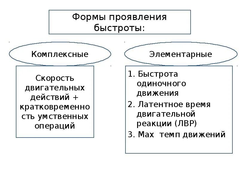 Формы проявления быстроты движений. Формы проявления быстроты. комплексные формы проявления быстроты. назовите основные формы проявления быстроты?.