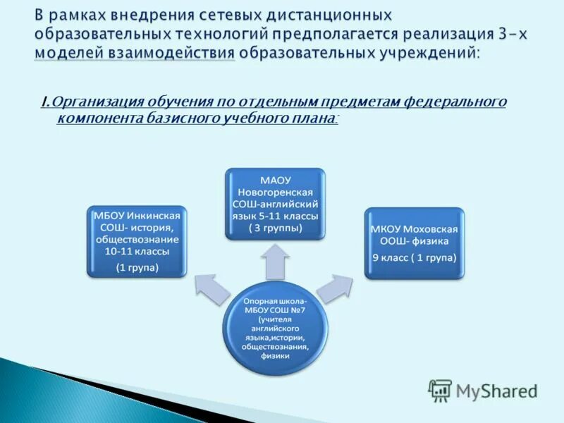 средства реализации дистанционного обучения