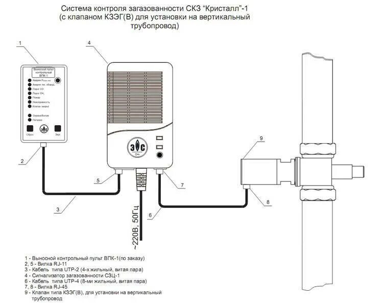 Сигнализатор газа установка. Схема подключения датчика загазованности. схема датчика обнаружения утечки газа. схема подключения датчиков загазованности в котельной. схема монтажа сигнализаторов загазованности скз кристалл-2.
